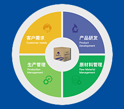 行业标准与客户认可